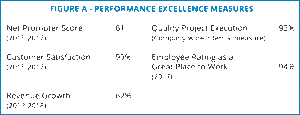 Figure A Performance excellence stats