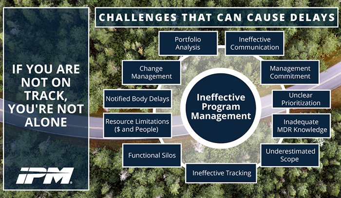 challenges that can cause delays graphic for eu mdr article