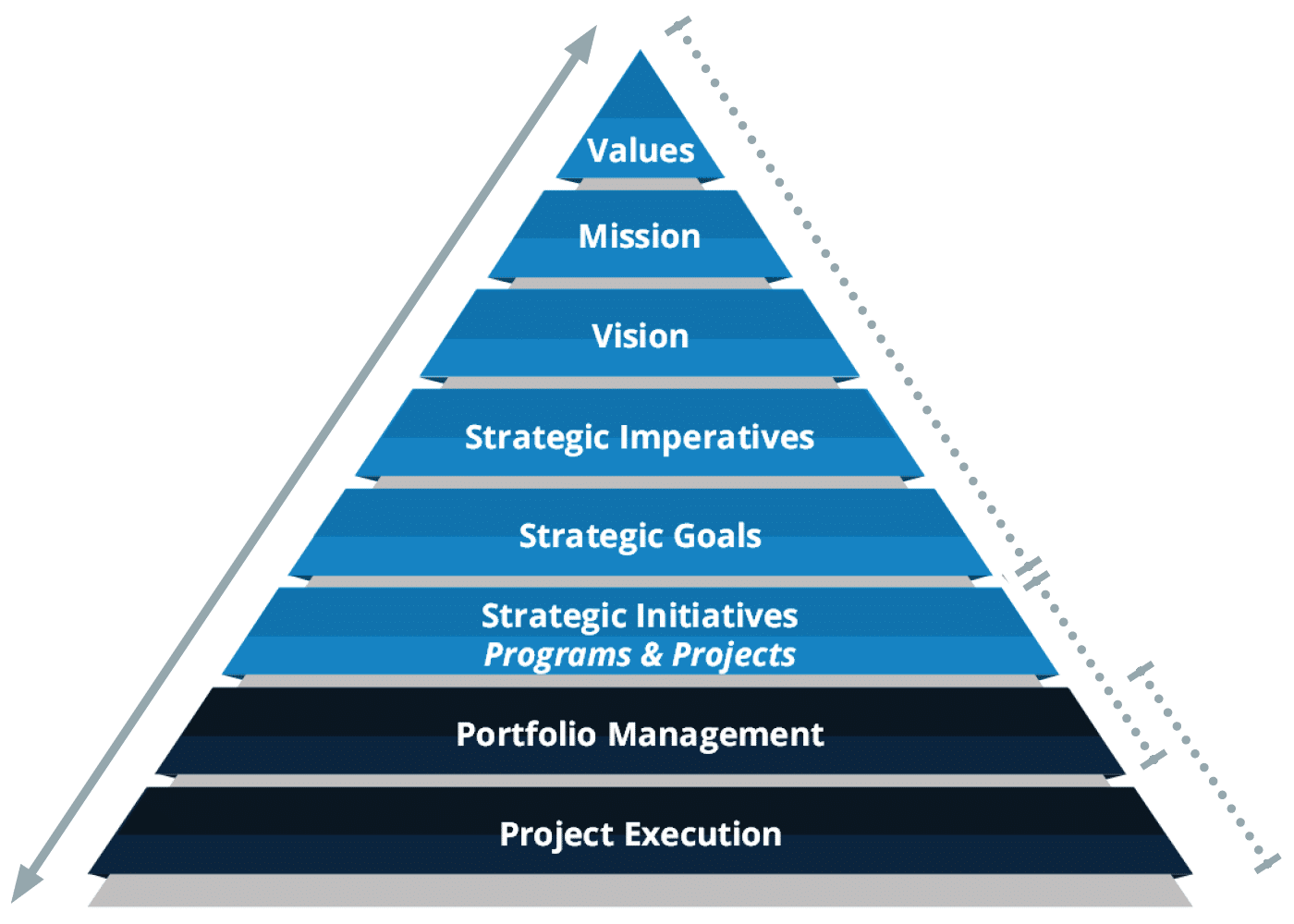 postpandemic strategy_model IPM Integrated Project Management