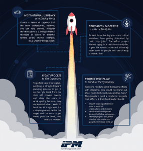 Four Keys to Rapid Execution Infographic