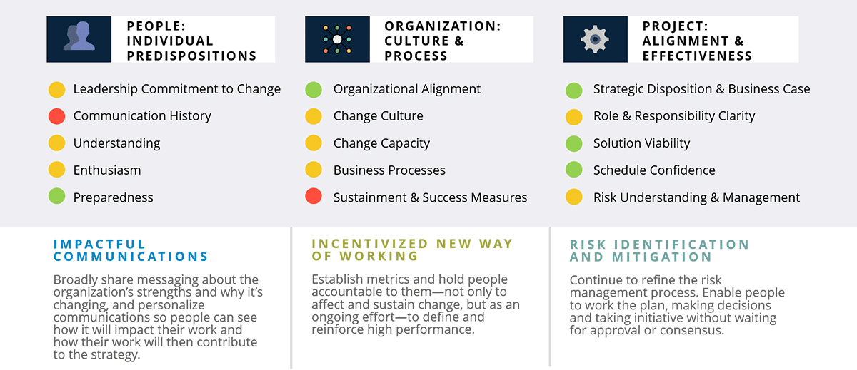 Change Management Assessment & Recommendations