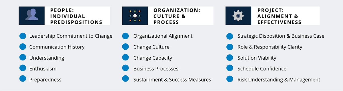 Elements to Assess for Change Management Readiness